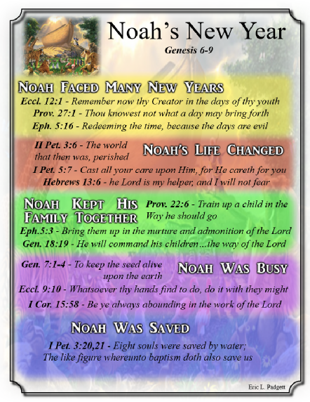 new year 2016chart.pdf
